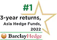 Aequitas India recognized for 3-year returns in Asia Hedge Funds (2022)