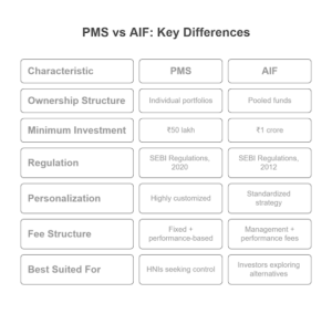 PMS vs AIF – key differences infographic