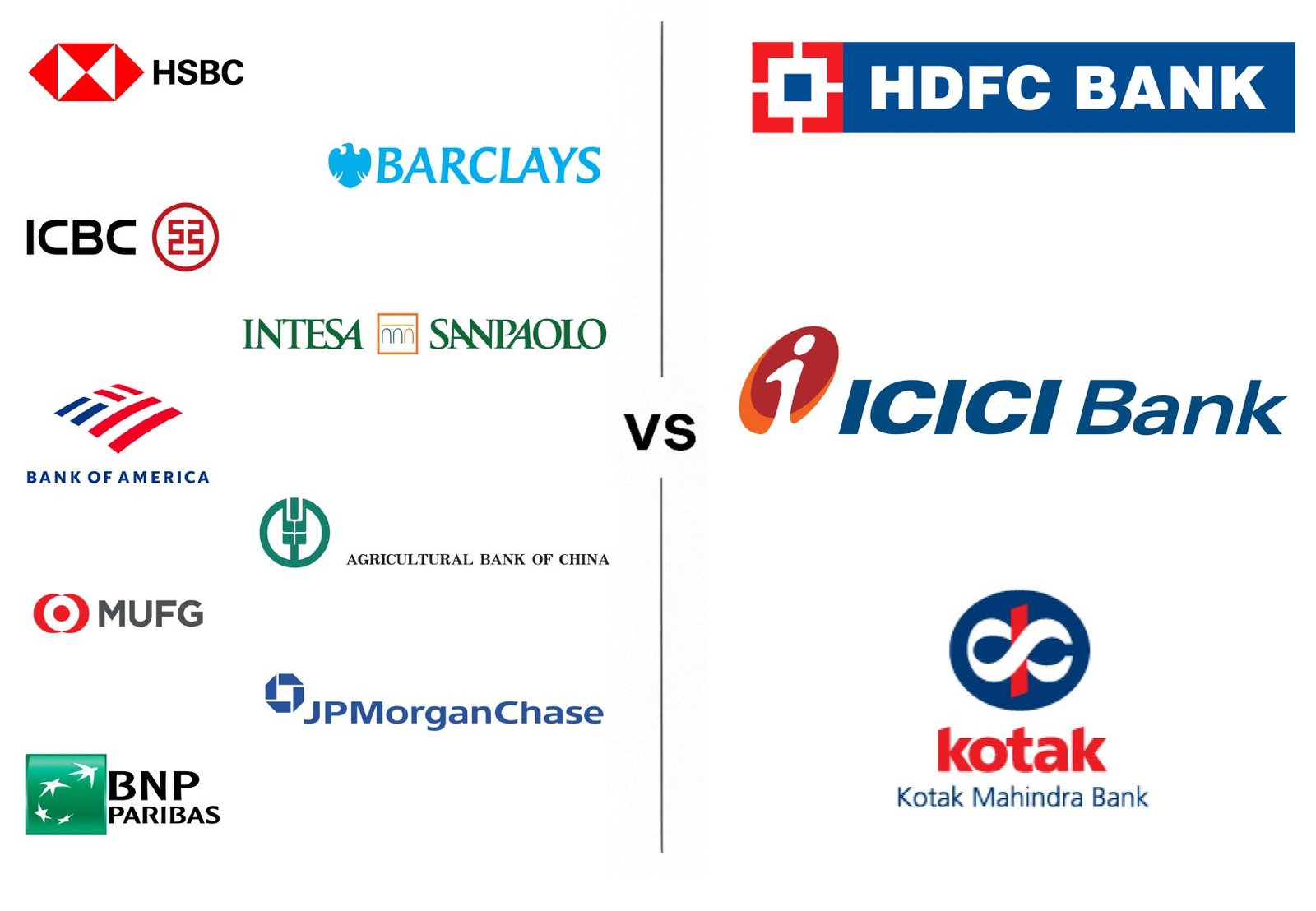 If you think Indian Banks are cheap, Global Banks are available at a fraction!