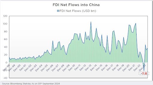 How to Invest in China Stock Market from India in 2026 - Aequitas